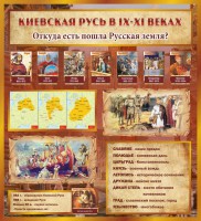 Стенд "Киевская Русь" - fgospostavki.ru - Нижний Тагил