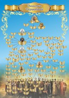 Стенд "Династия Рюриковичей" Вариант 1 - fgospostavki.ru - Нижний Тагил