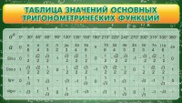 Стенд "Таблица значений основных тригонометрических функций" Вариант 2 - fgospostavki.ru - Нижний Тагил