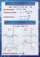 Стенд "Квадратное уравнение" Вариант 2 - fgospostavki.ru - Нижний Тагил