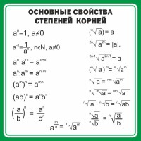 Стенд "Основные свойства степеней корней" - fgospostavki.ru - Нижний Тагил