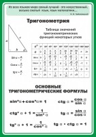 Стенд "Тригонометрия" Вариант 2 - fgospostavki.ru - Нижний Тагил