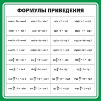 Стенд "Формулы приведения" - fgospostavki.ru - Нижний Тагил