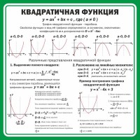 Стенд "Квадратичная функция" - fgospostavki.ru - Нижний Тагил