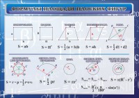 Стенд "Формулы площади плоских фигур" - fgospostavki.ru - Нижний Тагил