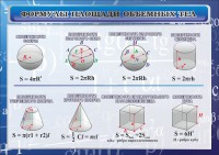 Стенд "Формулы площади объемных тел" - fgospostavki.ru - Нижний Тагил