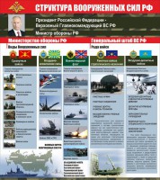 Стенд "Структура вооруженных сил Российской Федерации" Вариант 2 - fgospostavki.ru - Нижний Тагил