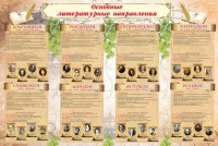 Стенд "Основные литературные направления" - fgospostavki.ru - Нижний Тагил