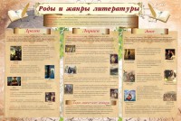 Стенд "Роды и жанры литературы" - fgospostavki.ru - Нижний Тагил