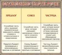 Стенд "Служебные части речи" - fgospostavki.ru - Нижний Тагил
