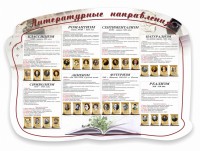 Стенд "Литературные направления" - fgospostavki.ru - Нижний Тагил