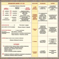 Стенд "Правописание Н и НН" - fgospostavki.ru - Нижний Тагил