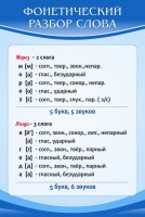 Стенд "Фонетический разбор слова" - fgospostavki.ru - Нижний Тагил
