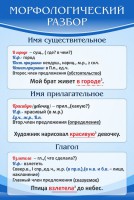 Стенд "Морфологический разбор" - fgospostavki.ru - Нижний Тагил