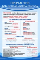 Стенд "Причастие как особая форма глагола" - fgospostavki.ru - Нижний Тагил