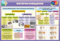 Стенд "Материаловедение" - fgospostavki.ru - Нижний Тагил
