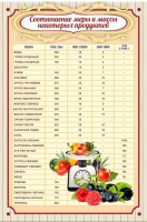 Стенд "Соотношение меры и массы" - fgospostavki.ru - Нижний Тагил