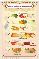 Стенд "Форма нарезки продуктов" - fgospostavki.ru - Нижний Тагил