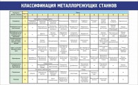Стенд "Классификация металлорежущих станков" - fgospostavki.ru - Нижний Тагил