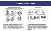 Стенд "Шлифовальные станки" - fgospostavki.ru - Нижний Тагил