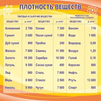 Стенд "Плотность веществ" - fgospostavki.ru - Нижний Тагил