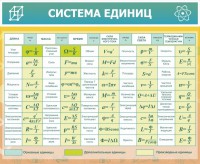 Стенд "Система единиц" - fgospostavki.ru - Нижний Тагил