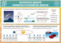 Стенд "Механическое движение" - fgospostavki.ru - Нижний Тагил
