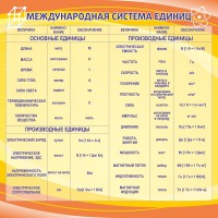 Стенд "Международная система единиц" - fgospostavki.ru - Нижний Тагил