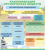 Стенд "Классификация органических веществ" - fgospostavki.ru - Нижний Тагил