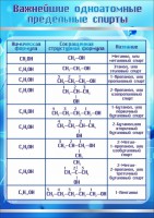 Стенд "Важнейшие одноатомные предельные спирты" - fgospostavki.ru - Нижний Тагил