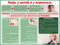Стенд "Корь у детей и взрослых" - fgospostavki.ru - Нижний Тагил