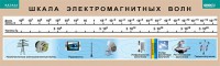 Таблица. Физика. Шкала электромагнитных волн. - fgospostavki.ru - Нижний Тагил