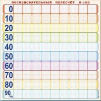 Панно (демонстрационное) магнитно-маркерное "Объекты, предназначенные для демонстрации последовательного пересчета от 0 до 100" + комплект тематических магнитов - fgospostavki.ru - Нижний Тагил