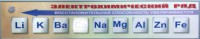 Справочно-информационный стенд (электронный, световой) "Электрохимический ряд напряжений металлов" - fgospostavki.ru - Нижний Тагил