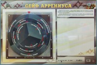 Интерактивный маркерный стенд "Сейф Аррениуса" - fgospostavki.ru - Нижний Тагил