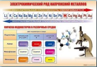 Стенд "Электрохимический ряд и окраска индикаторов в различных средах" - fgospostavki.ru - Нижний Тагил