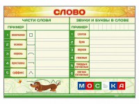 Магнитно-маркерный плакат по обучению грамоте "Слово" с набором магнитных карточек + методические рекомендации - fgospostavki.ru - Нижний Тагил
