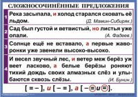 Комплект таблиц. Орфография и пунктуация 6-7 класс - fgospostavki.ru - Нижний Тагил