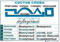 Комплект таблиц "Основные правила и понятия по русскому языку" - fgospostavki.ru - Нижний Тагил