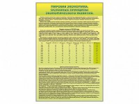 Стенды "Диаграммы и графики, отражающие статистические данные по экономике России и мира" - fgospostavki.ru - Нижний Тагил