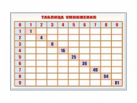 Фрагмент (демонстрационный) маркерный "Таблица умножения" - fgospostavki.ru - Нижний Тагил