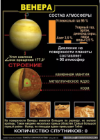 Комплект таблиц "Планеты Солнечной системы" - fgospostavki.ru - Нижний Тагил