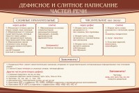 Стенд "Дефисное и слитное написание частей речи" - fgospostavki.ru - Нижний Тагил