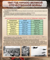 Стенд "1941 год. Начало великой отечественной войны" - fgospostavki.ru - Нижний Тагил
