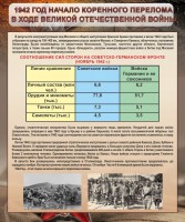 Стенд "1942 год. Начало перелома в ходе Великой Отечественной" - fgospostavki.ru - Нижний Тагил
