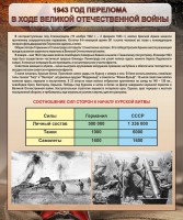 Стенд "1943 год перелома в ходе Великой Отечественной войны" - fgospostavki.ru - Нижний Тагил