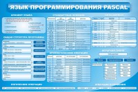 Стенд "Язык программирования Pascal" - fgospostavki.ru - Нижний Тагил
