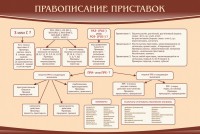 Стенд "Правописание приставок" Вариант 2 - fgospostavki.ru - Нижний Тагил