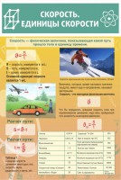 Стенд "Скорость. Единицы скорости" - fgospostavki.ru - Нижний Тагил