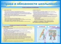 Стенд "Права и обязанности школьников" - fgospostavki.ru - Нижний Тагил